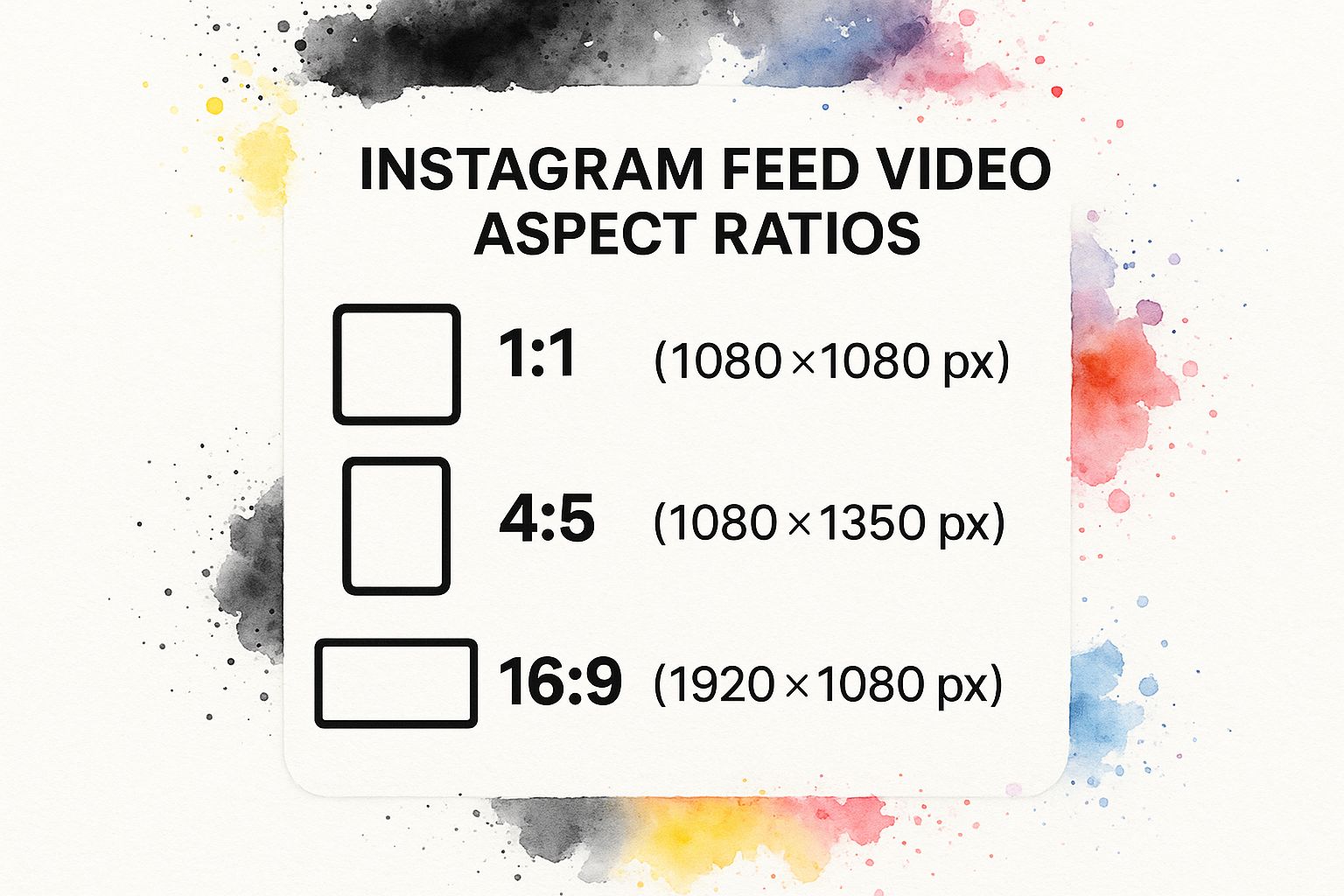 social-media-video-formats-2025