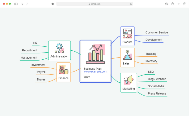 JavaScript diagramming library for interactive UIs – JointJS
