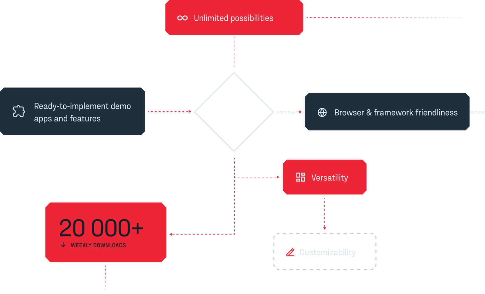 Explore the features of our diagramming library – JointJS