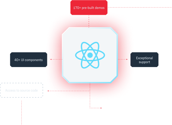 JointJS+ diagram