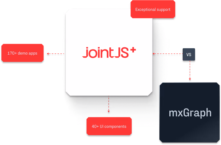 JointJS+ diagram