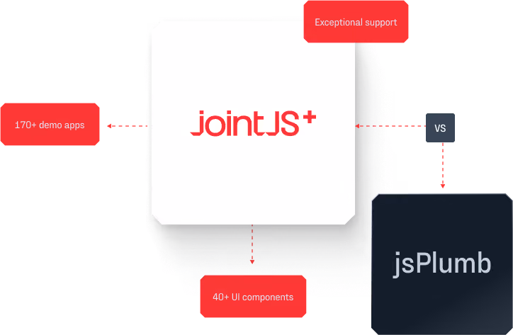 JointJS+ diagram