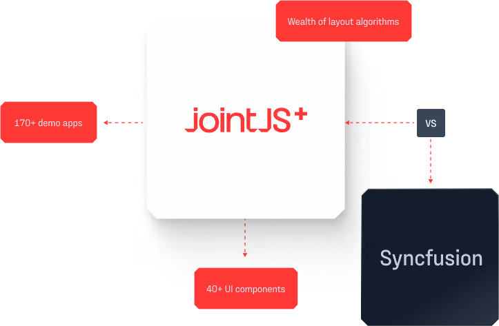 JointJS+ diagram