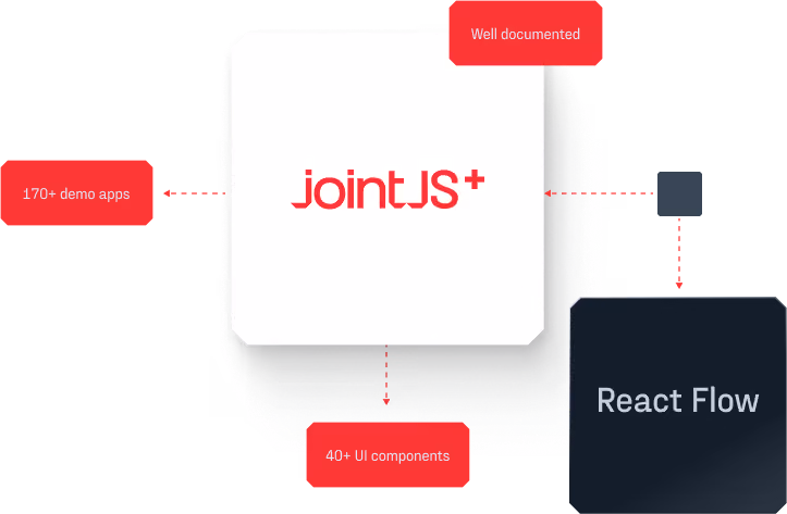 JointJS+ diagram