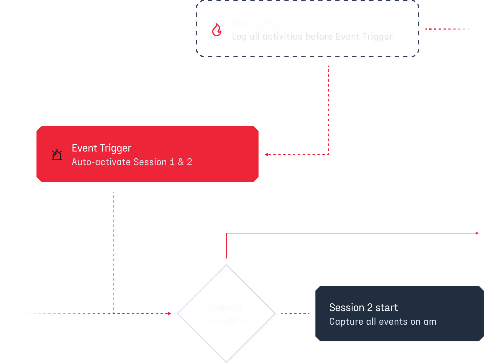 Diagram built using JointJS