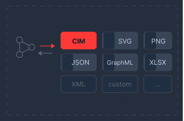 Remote troubleshooting
