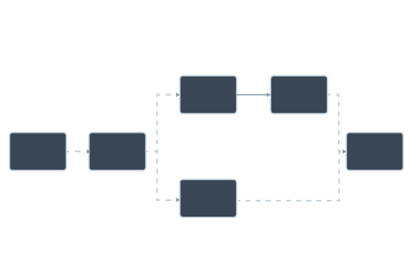 Remote troubleshooting