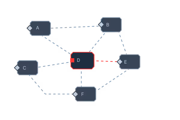Remote troubleshooting