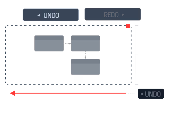 Remote troubleshooting