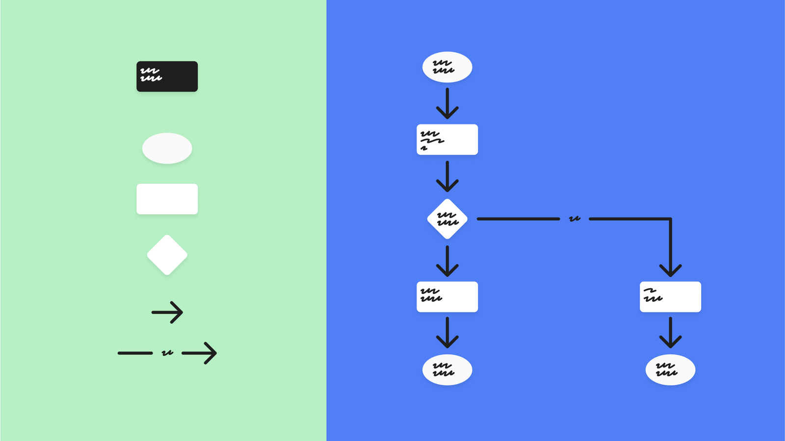 Free Online Flowchart Creator | Create Flowcharts | Mural