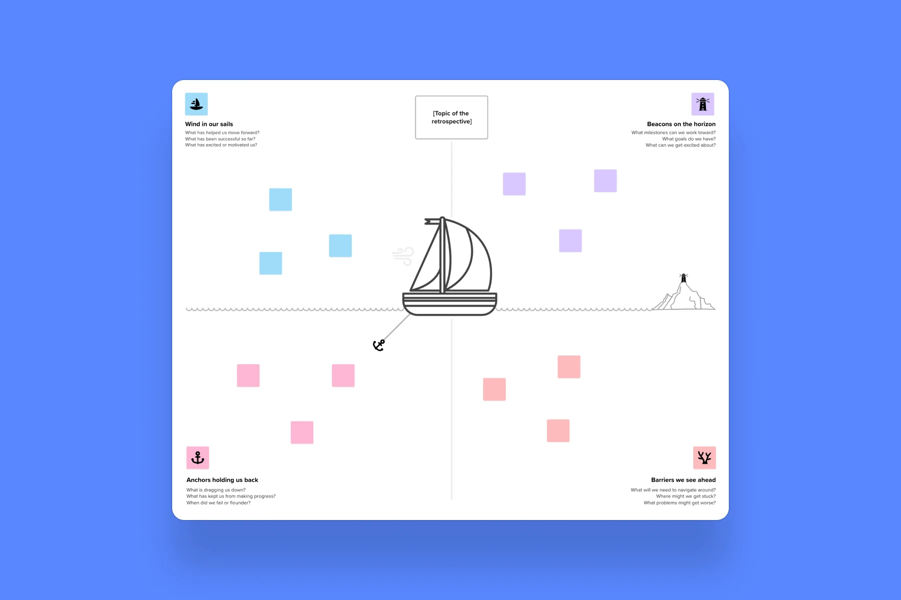 Online Retrospective Tool For Better Collaboration Mural Online Retrospective Tool For Better Collaboration Mural