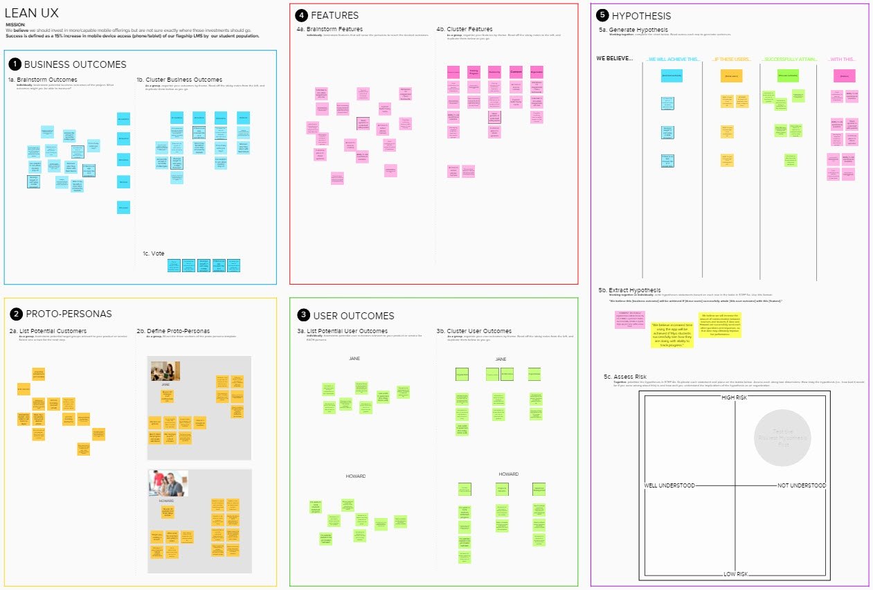 leanux