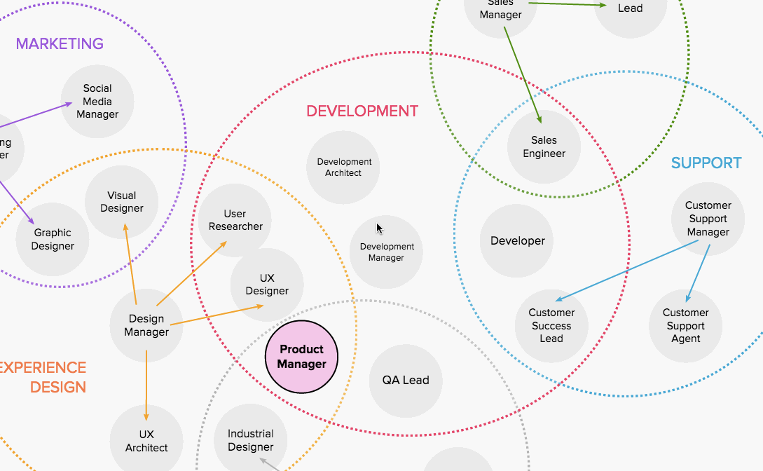 Design Thinking Shortcuts in MURAL