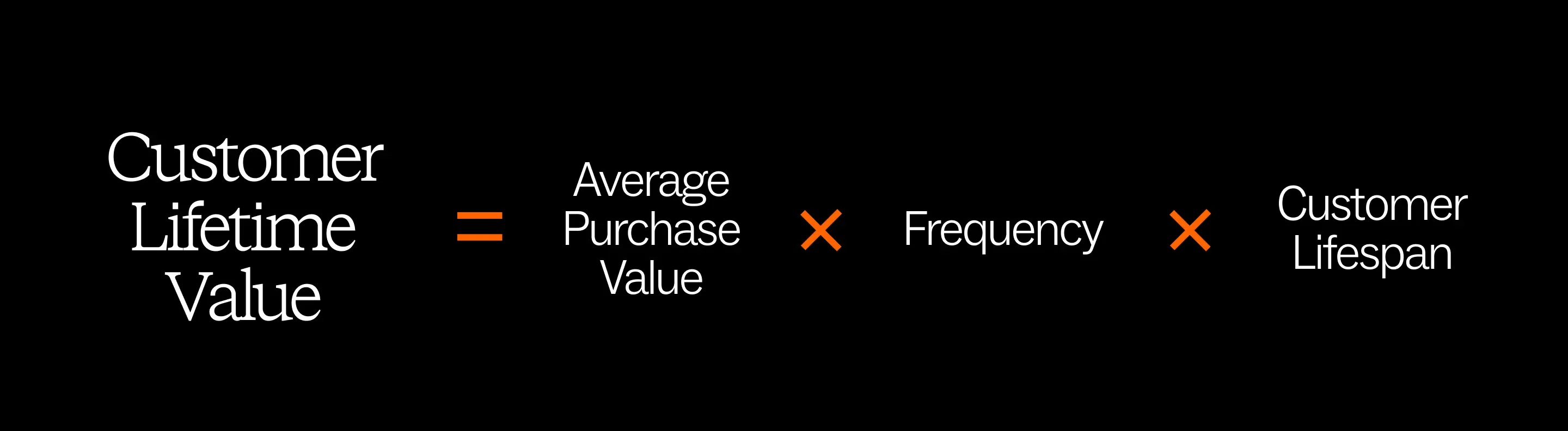 LTV = Average Purchase Value × Frequency × Customer Lifespan