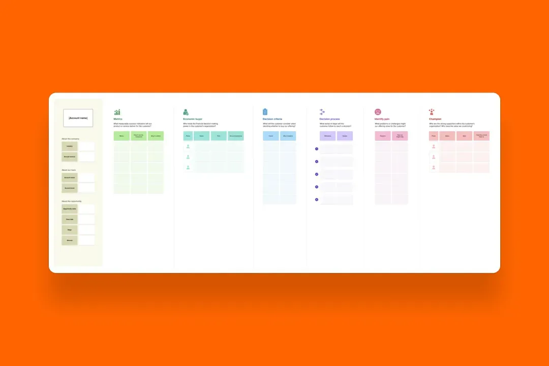 A colorful chart outlining key business insights: metrics, economic buyer, decision criteria, process, pain points, and champions.