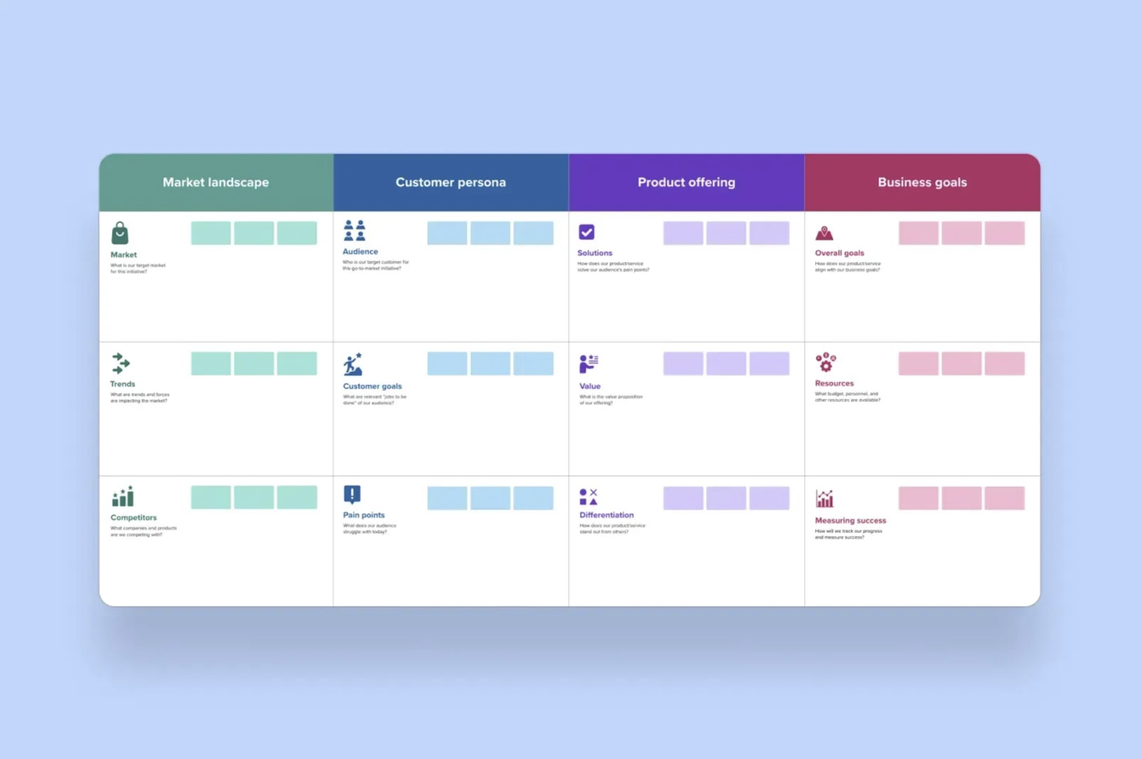 Business strategy chart with four sections: Market Landscape, Customer Persona, Product Offering, and Business Goals. It uses green, blue, purple, and red accents.
