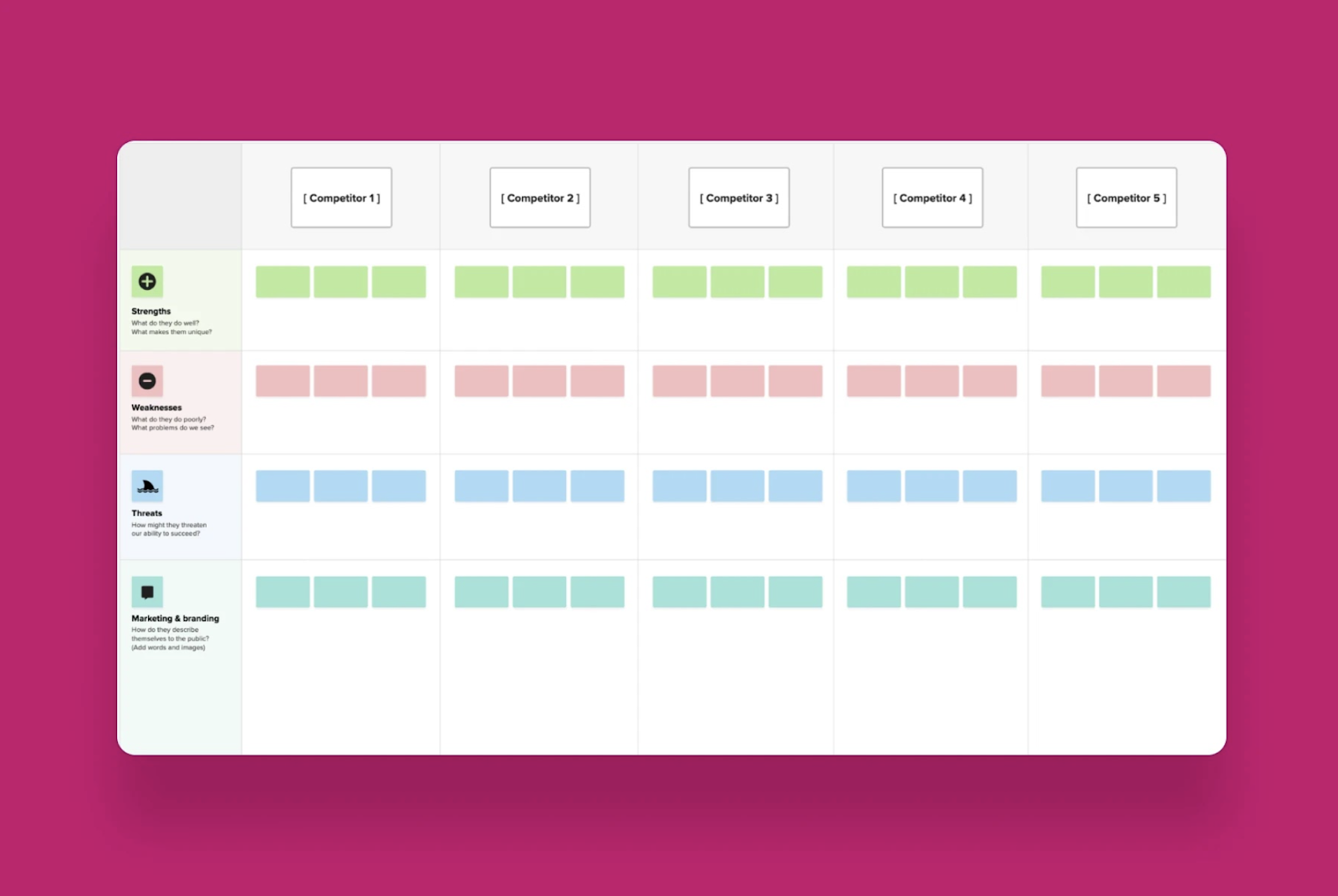 A colorful competitor analysis table on a magenta background. Rows labeled strengths, weaknesses, threats, and marketing for five competitors.