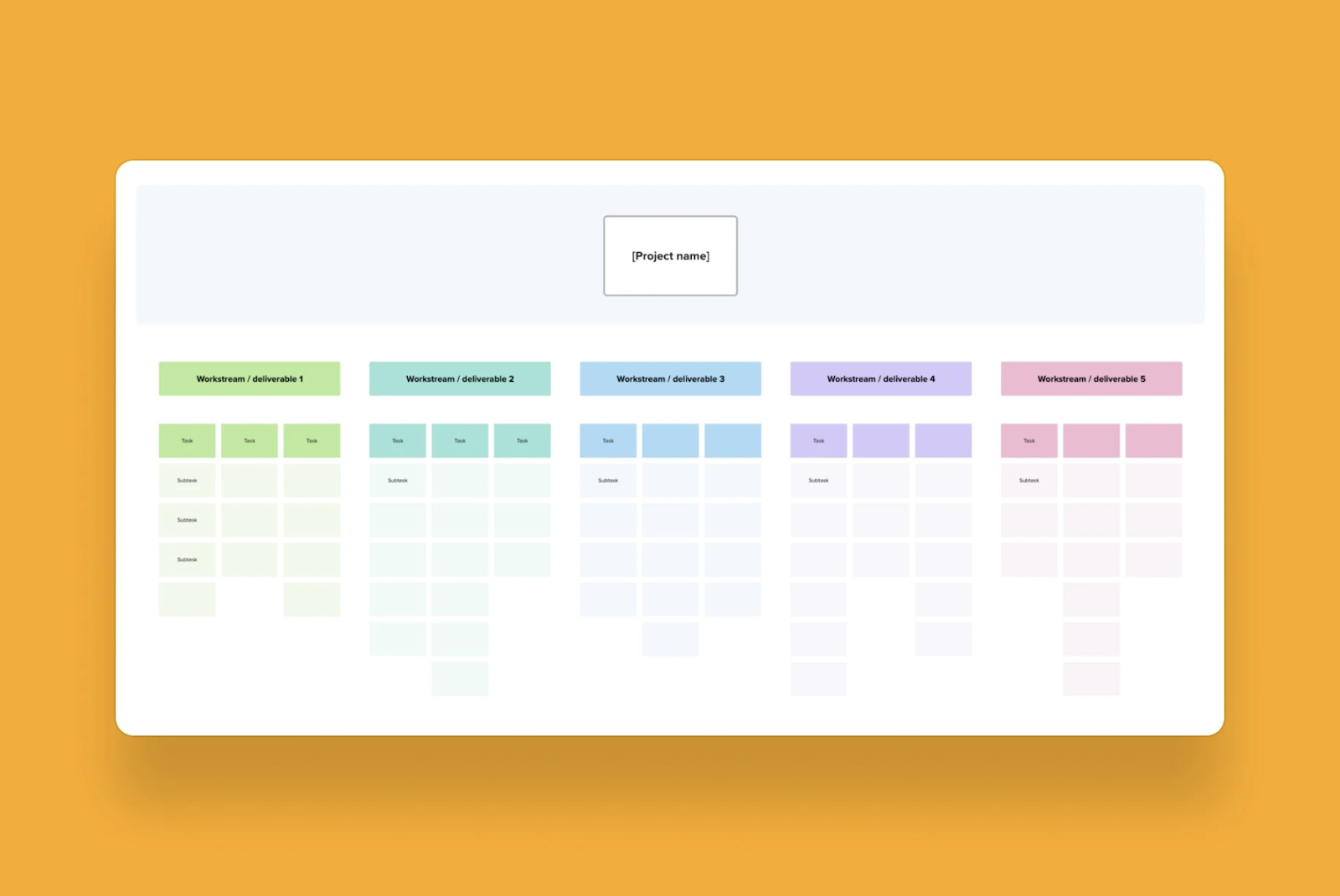 A colorful project management chart with five columns labeled "Workstream/deliverable," each featuring tasks and subtasks; set on an orange background.