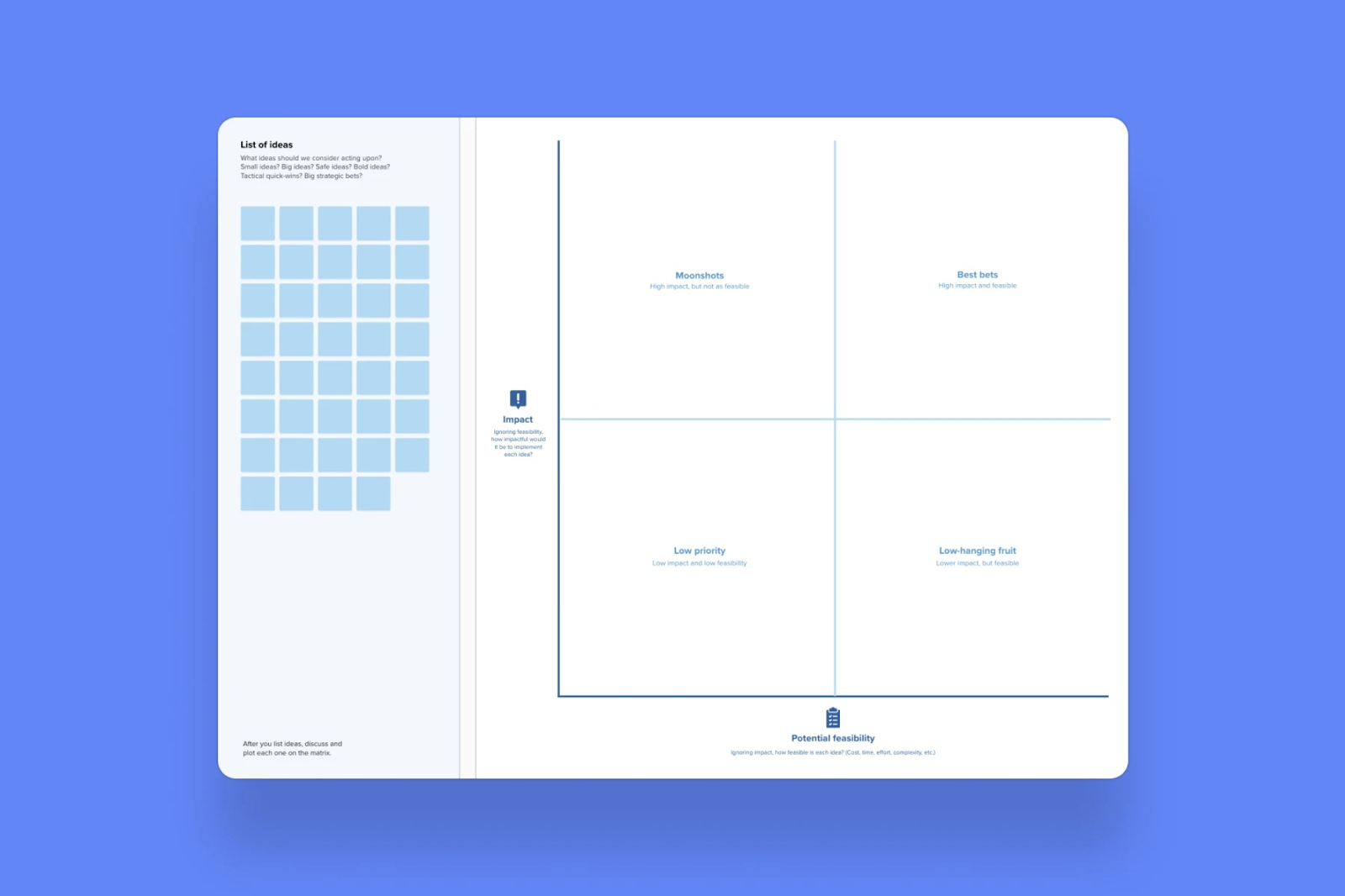 A blue and white impact-feasibility matrix on a blue background. It includes quadrants: Moonshots, Best Bets, Low Priority, and Low-Hanging Fruit, with a list of ideas on the left.