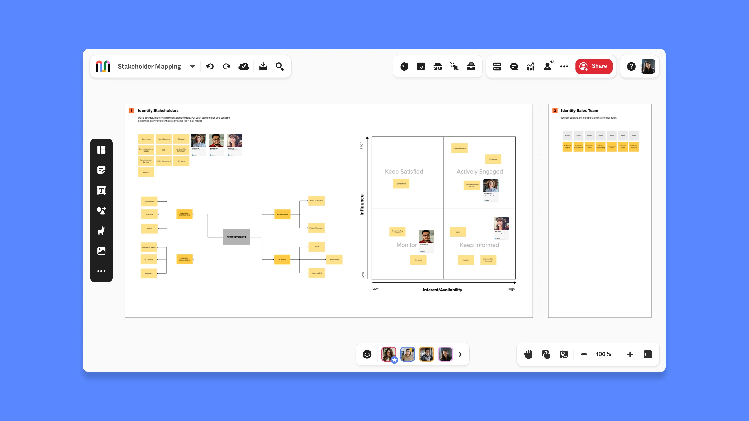 Example of stakeholder mapping template in Mural