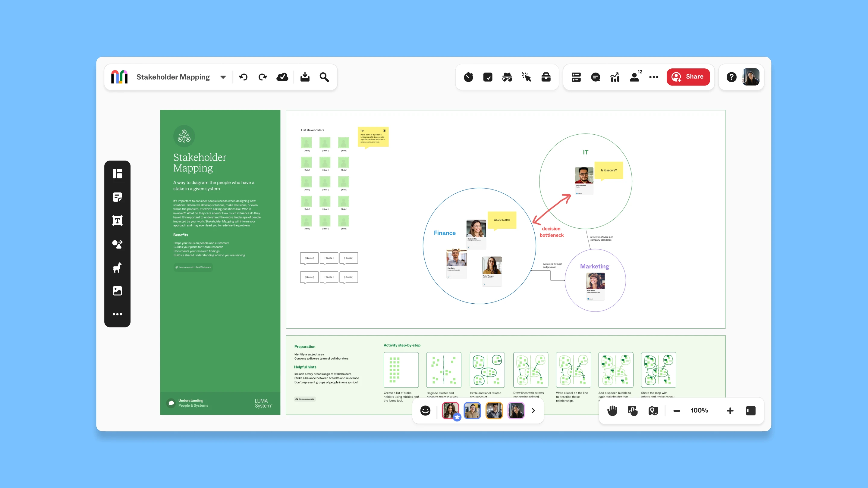 Digital whiteboard on a blue background displays a stakeholder mapping layout. It includes labeled circles, text in green panels, and small photos, evoking an organized, collaborative tone.
