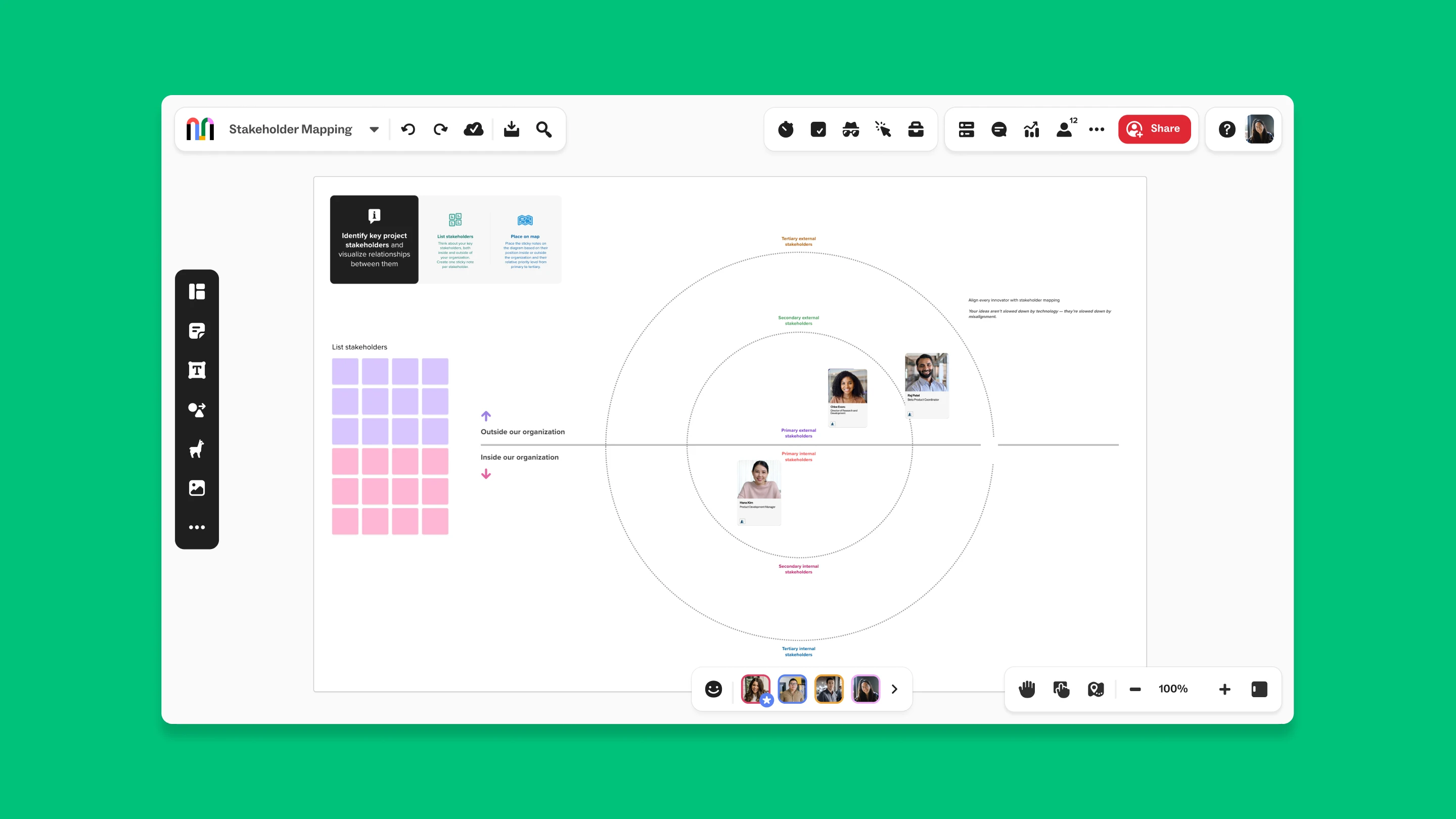 Digital stakeholder mapping tool displayed on a screen. It features concentric circles with user profiles and text, set against a green background