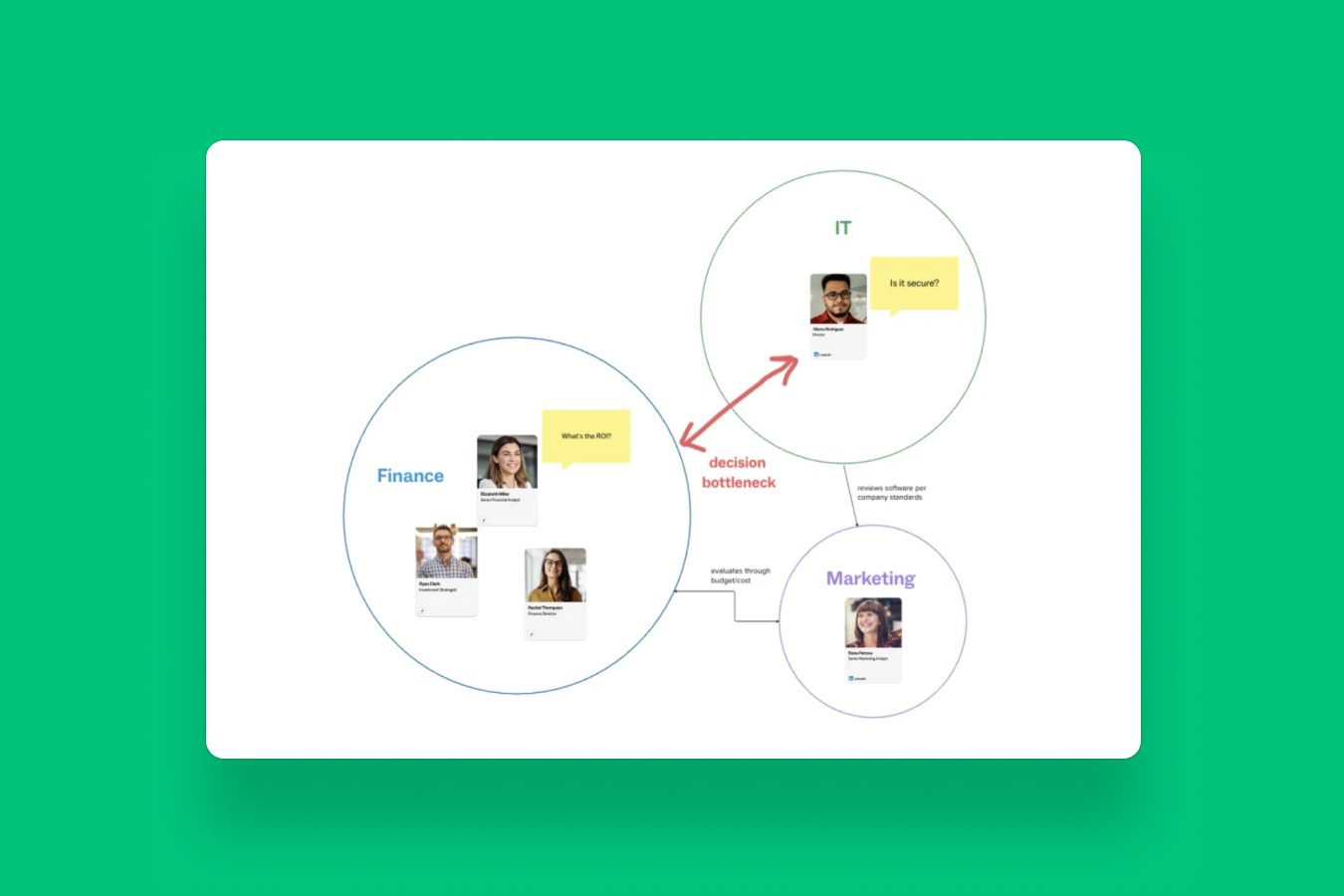 Stakeholder Mapping