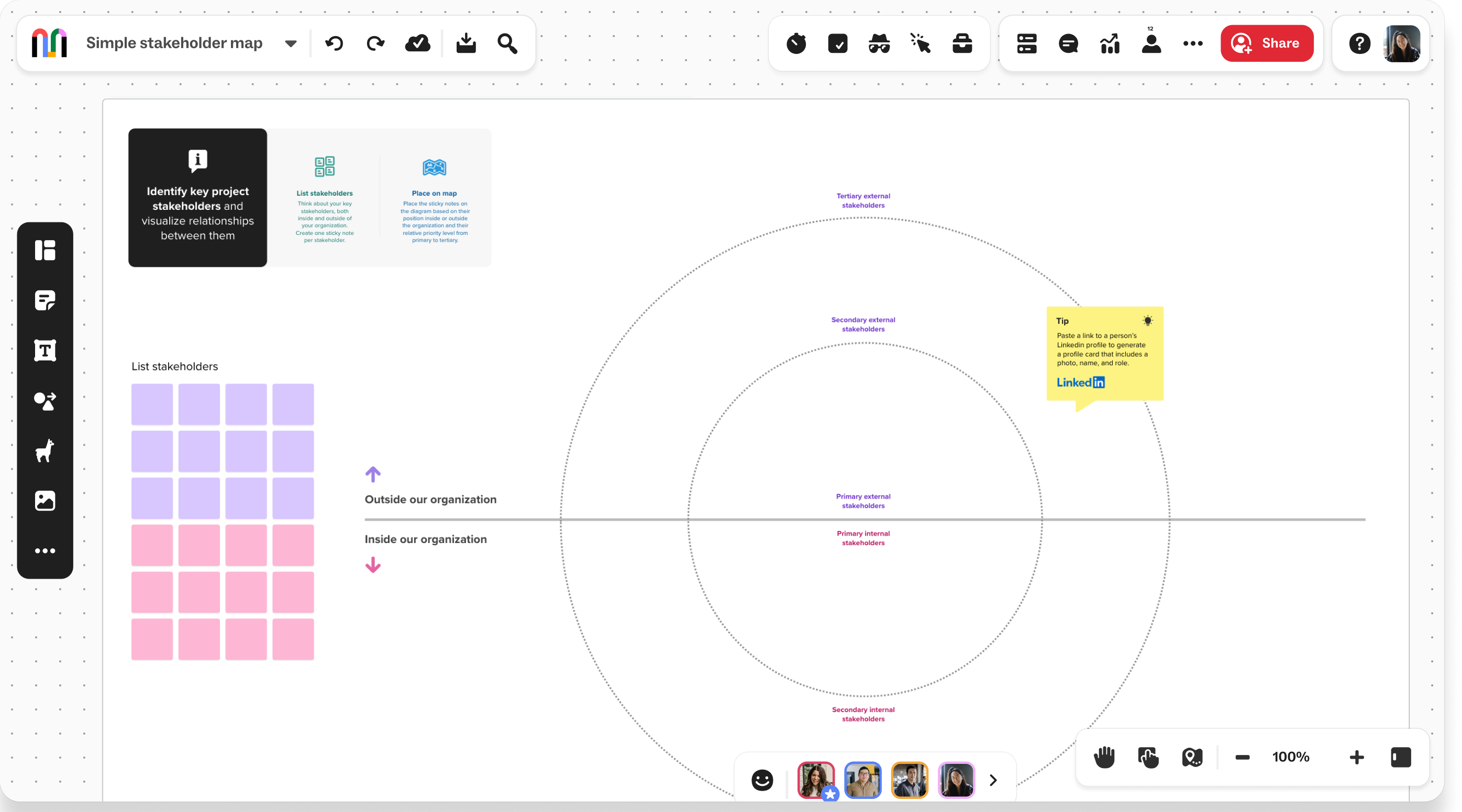 Digital stakeholder map with concentric circles labeled 'Primary', 'Secondary', and 'Tertiary Stakeholders'. A grid lists stakeholders inside and outside the organization in purple and pink squares. A yellow note offers a tip on engaging stakeholders.