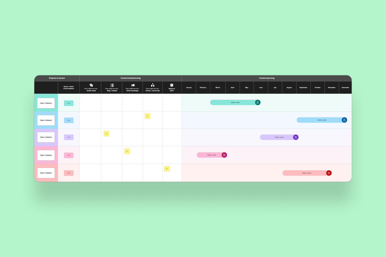Content planning