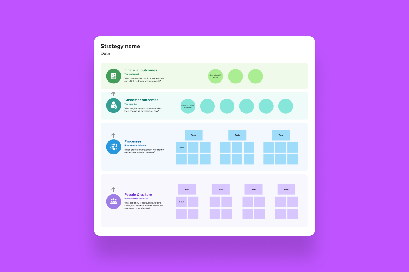 Visualize goals for different areas of your business, and how they are interconnected through cause-effect.