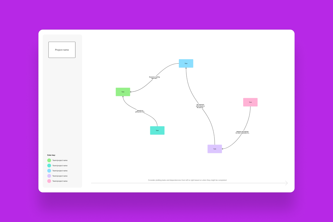 Dependency mapping