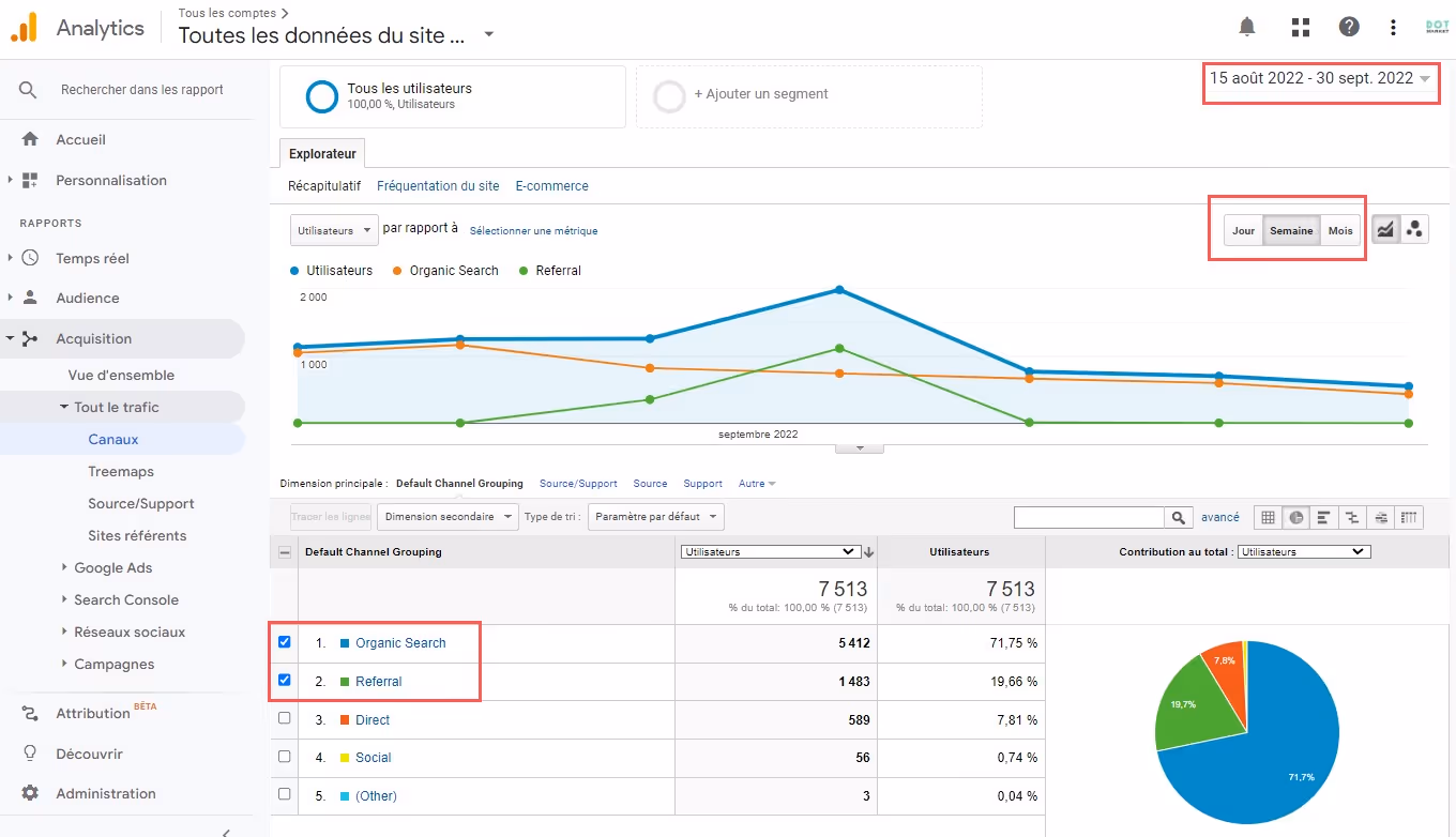 Google Analytics dashboard in French showing website acquisition data from August 15 to September 30, 2022, highlighting Organic Search and Referral channels with a line graph and pie chart.