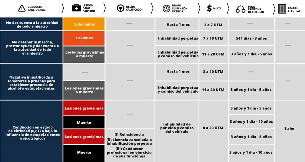 Sanciones de la Ley Emilia