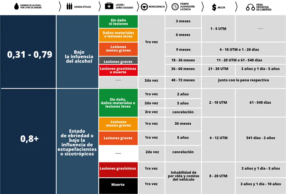 Sanciones de la Ley Tolerancia Cero