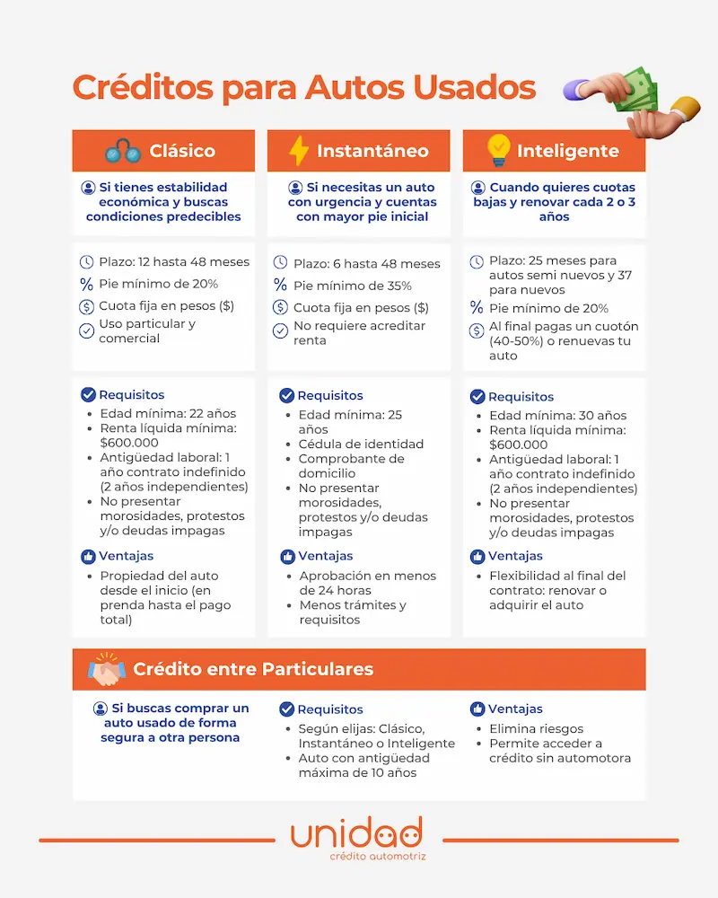 creditos para autos usados