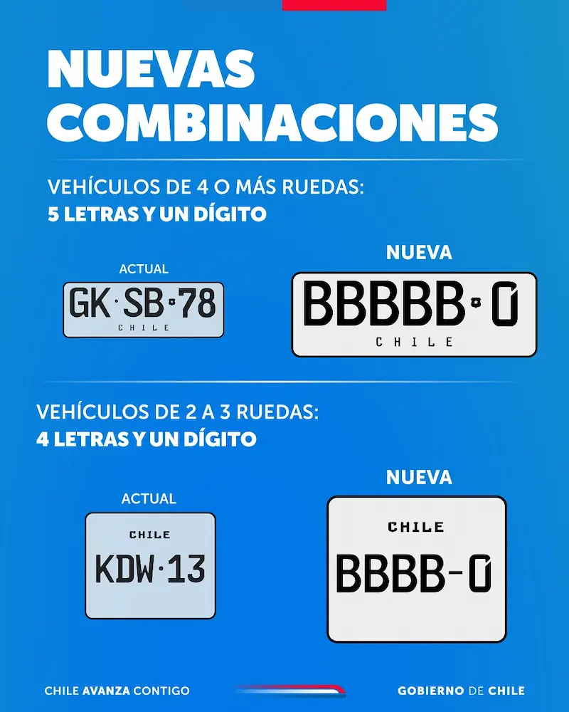 nuevas combinaciones de patentes de auto