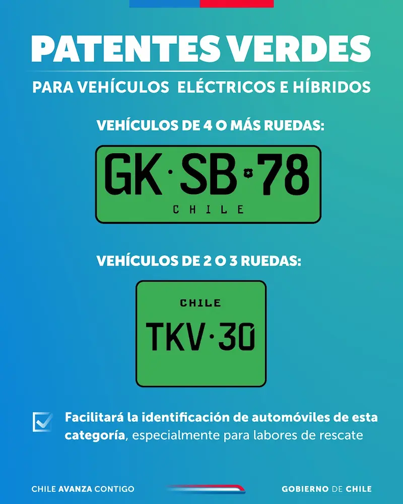 nuevas patentes verdes para autos