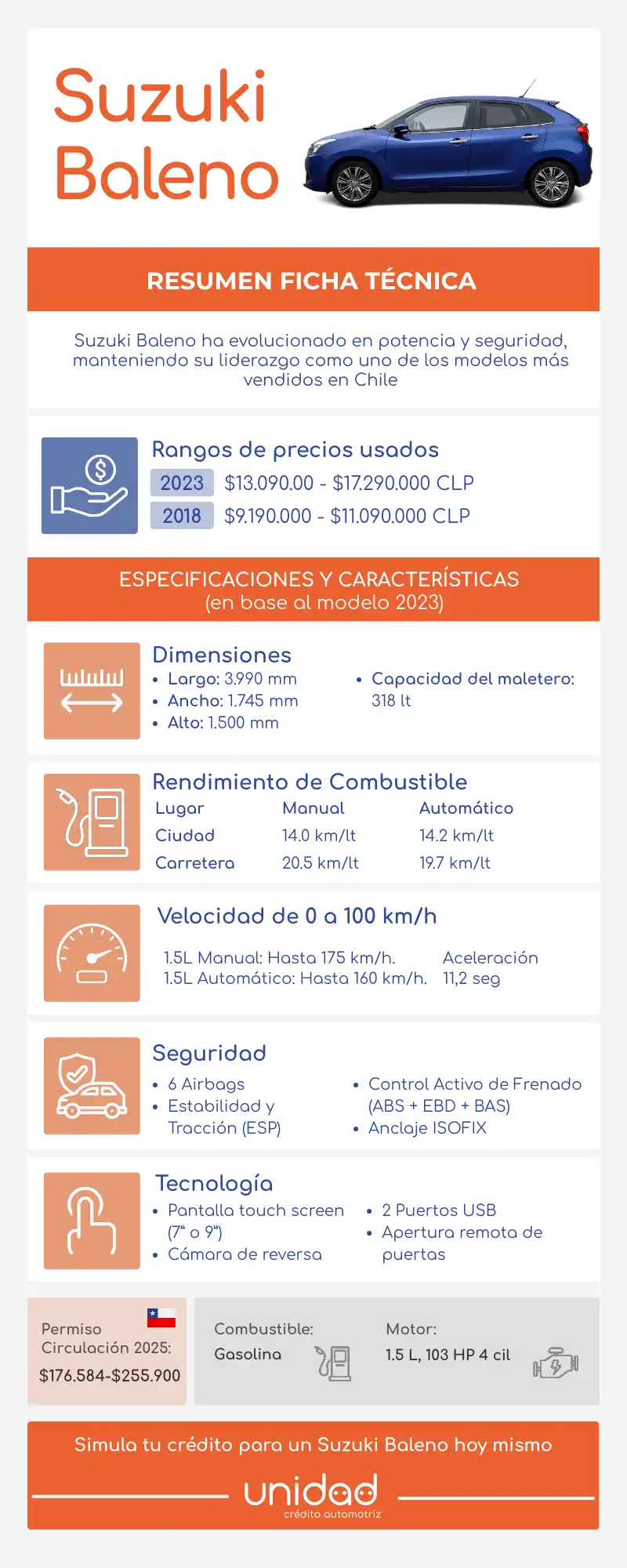 Ficha tecnica del suzuki baleno