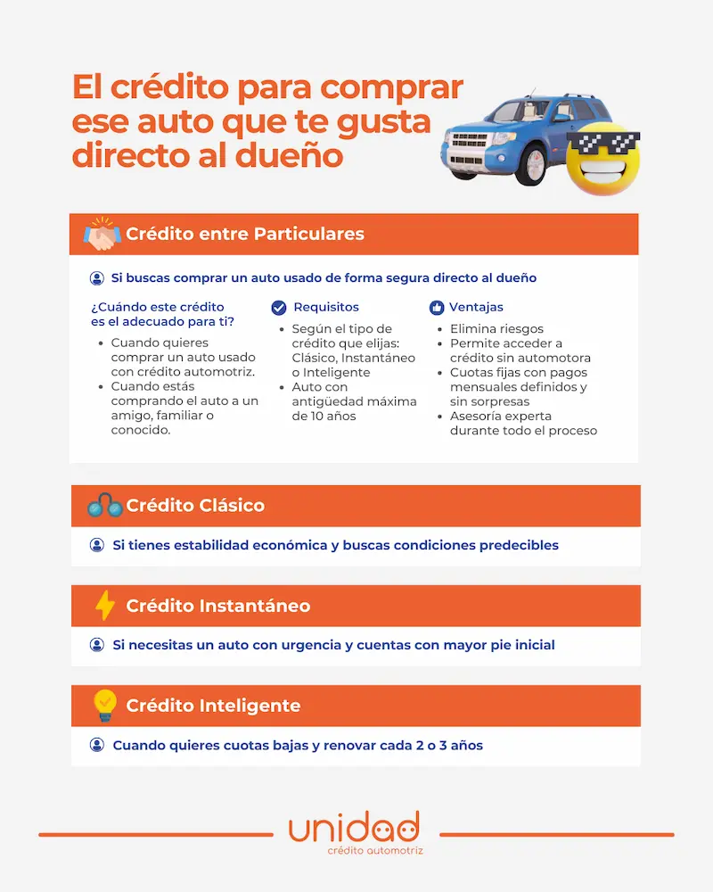 Crédito Automotriz Entre Particulares