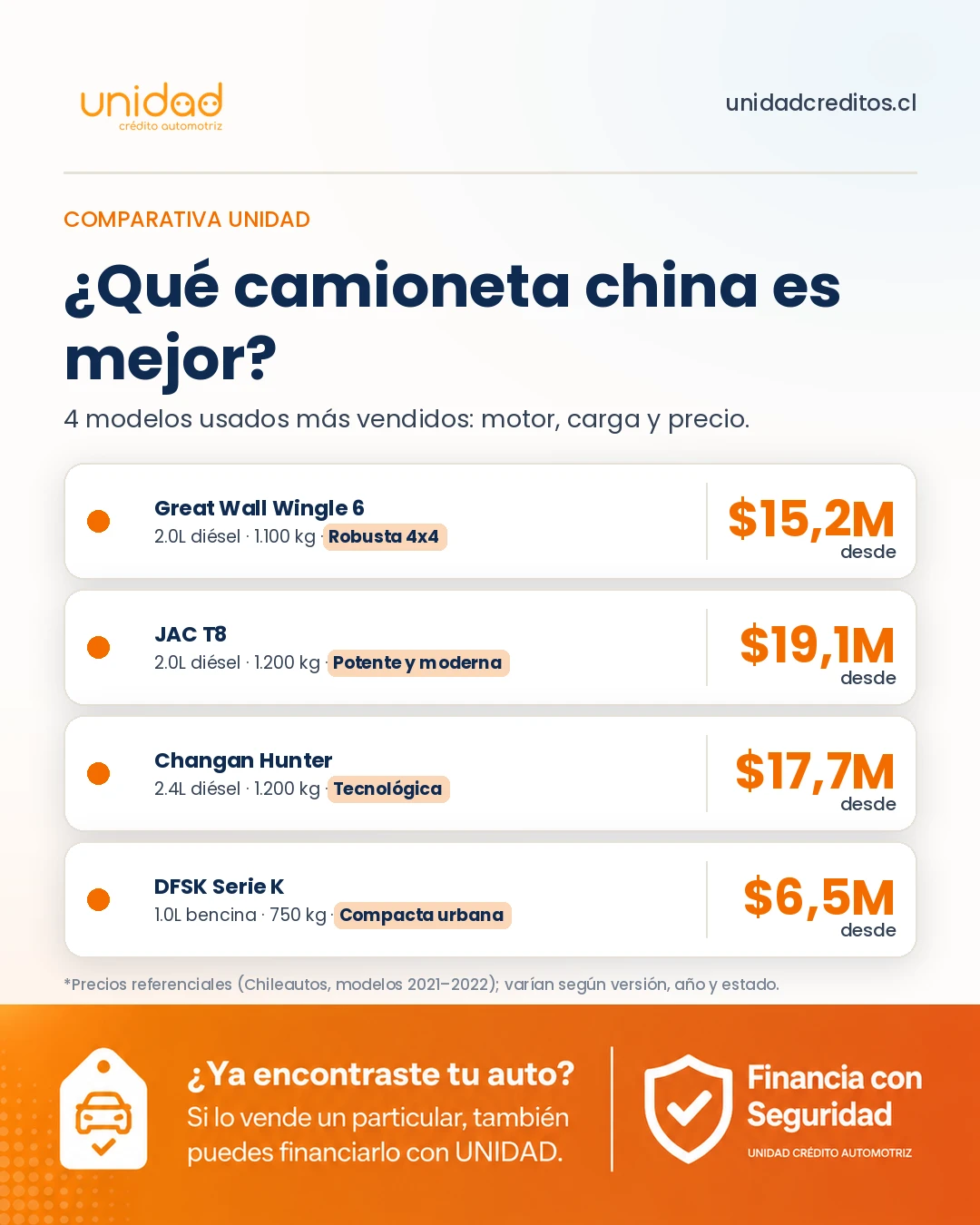 Comparativa de 4 camionetas chinas usadas en Chile: modelo, motor, precio y capacidad de carga.
