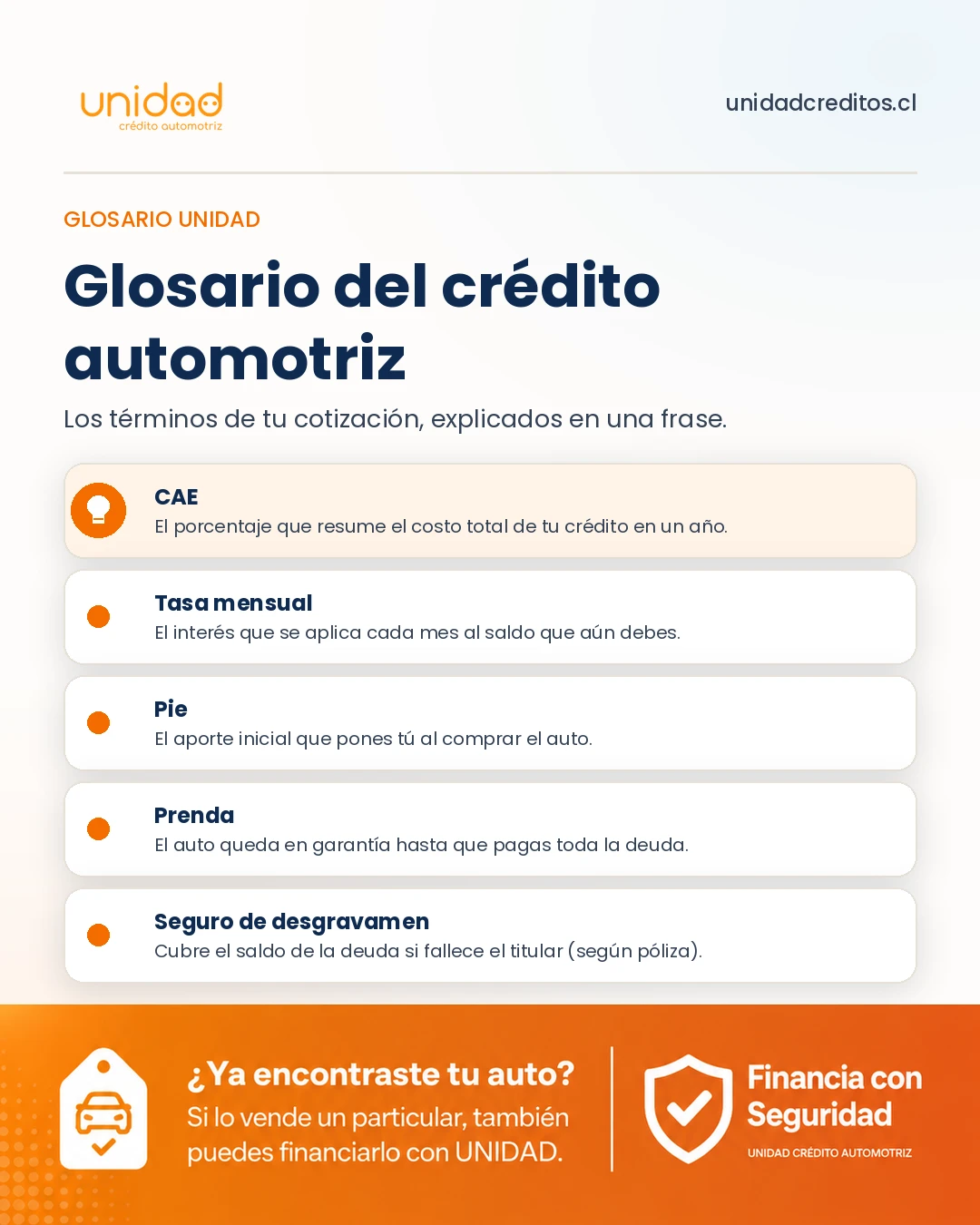 Glosario del crédito automotriz con cinco términos —CAE, tasa mensual, pie, prenda y seguro de desgravamen— explicados en una frase.