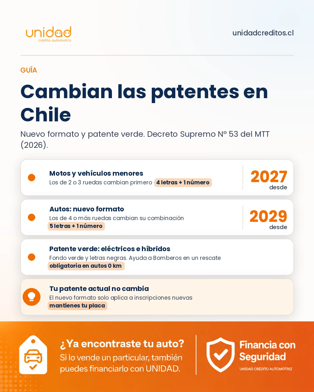 Resumen del cambio de patentes en Chile: nuevo formato de cinco letras y patente verde para autos eléctricos e híbridos.