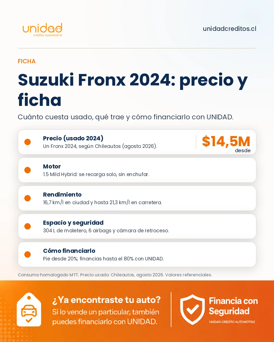 Suzuki Fronx 2024 usado en Chile: precio desde 14,5 millones, motor híbrido, rendimiento, maletero y seguridad.