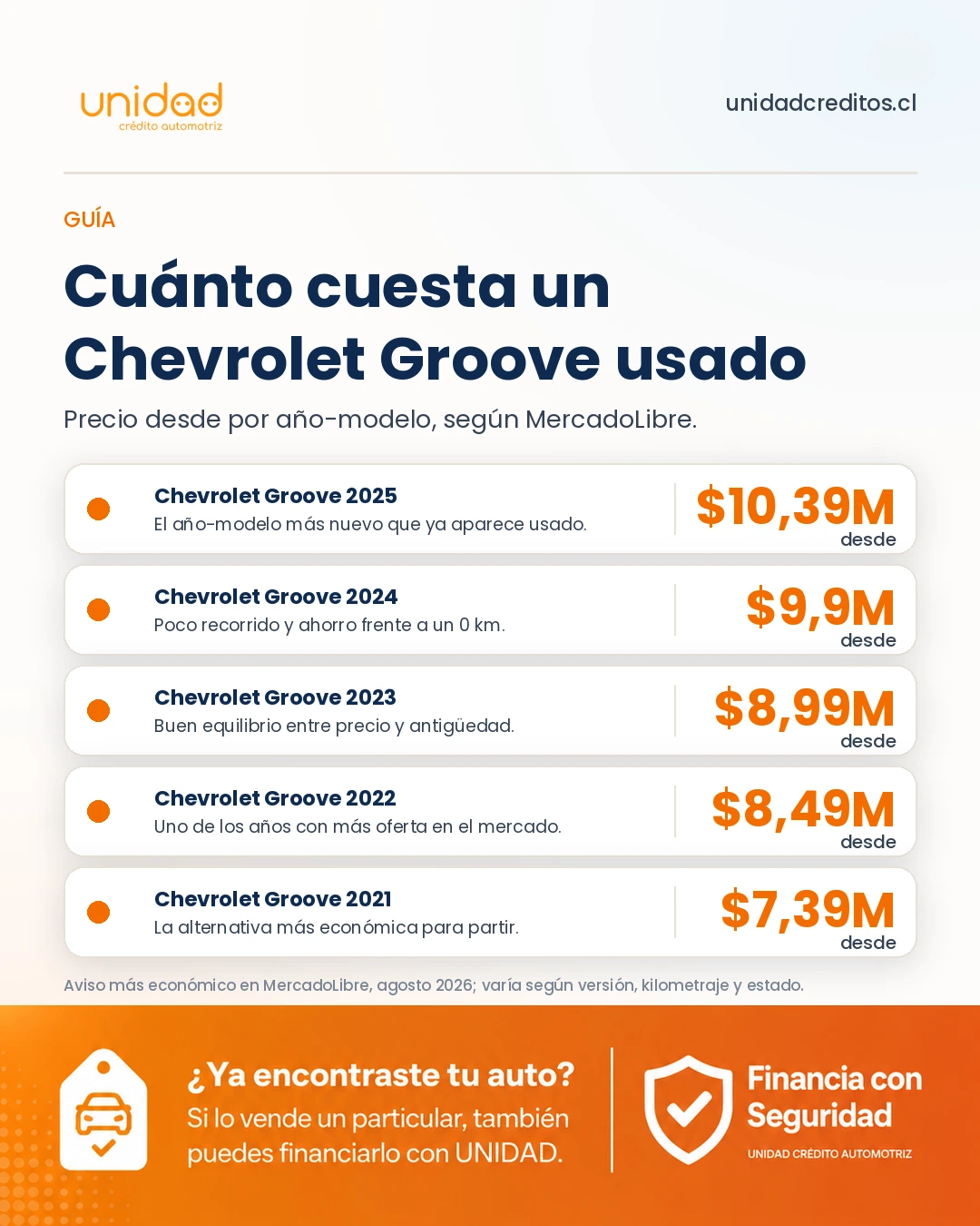 Tabla de precios de un Chevrolet Groove usado desde cada año-modelo, de 2021 a 2025, en Chile.