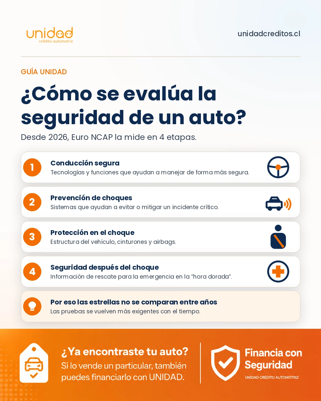 Las 4 etapas con que Euro NCAP evalúa la seguridad de un auto desde 2026