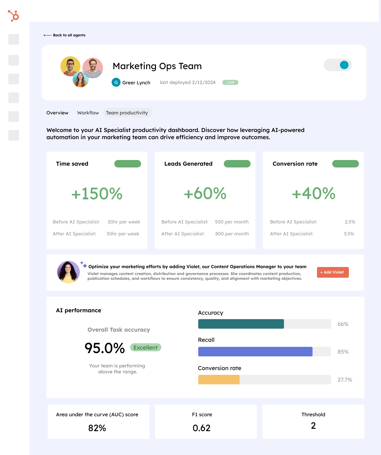HubSpot Marketing Ops Team productivity dashboard with AI performance metrics