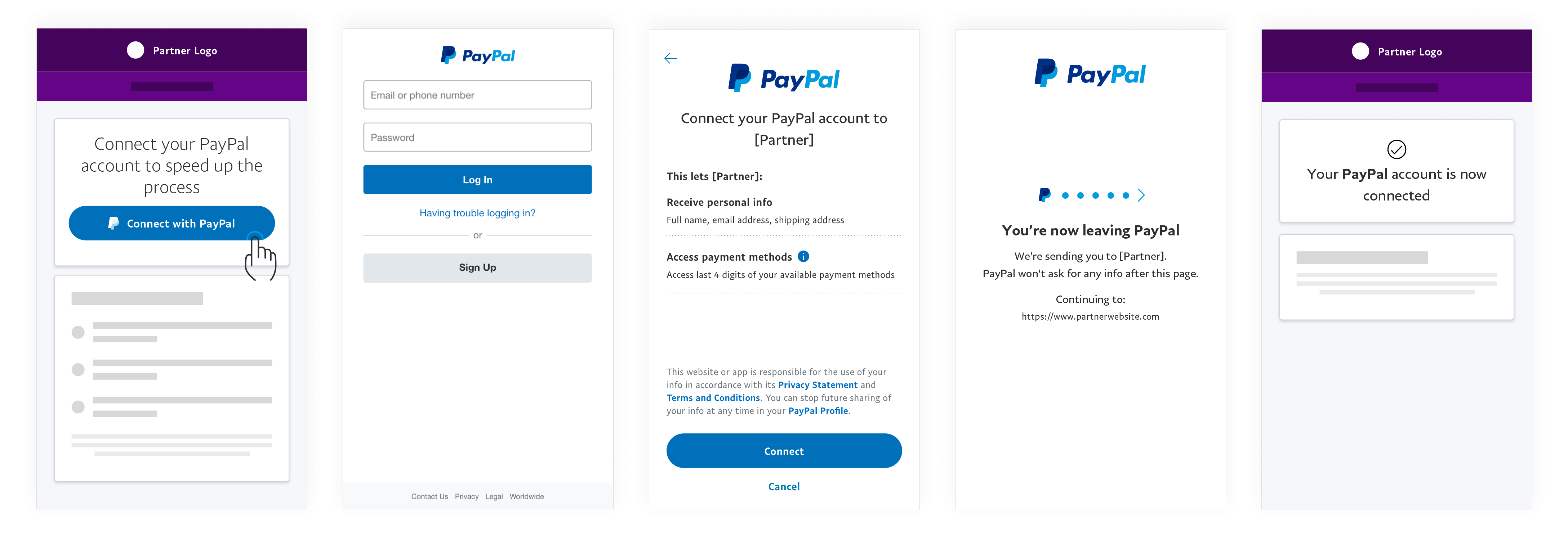 PayPal