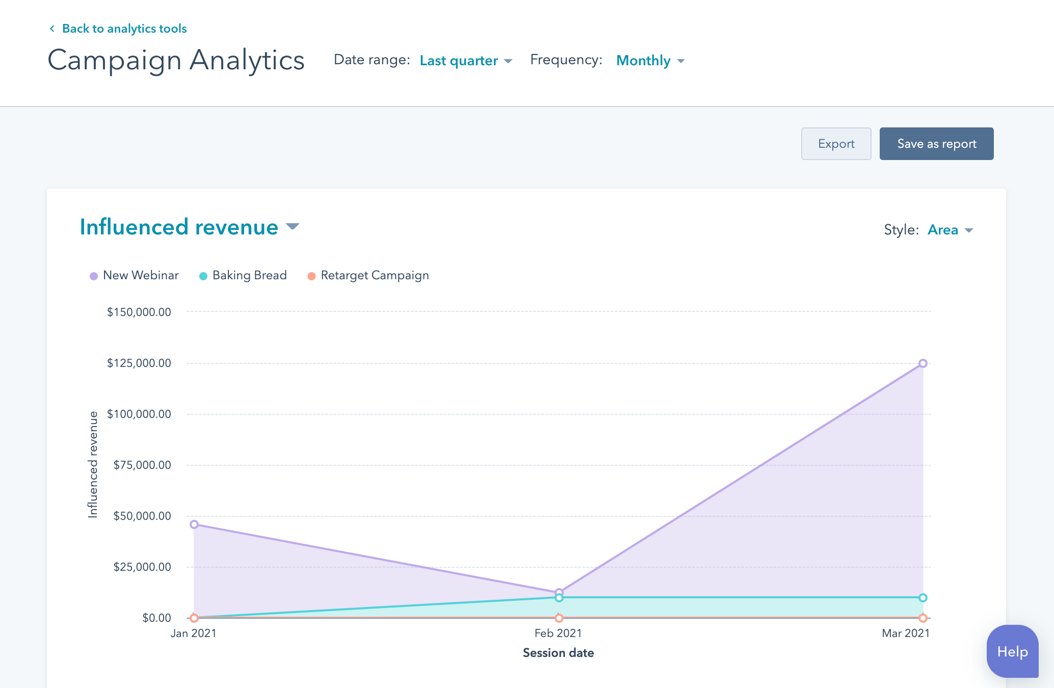 Campaign reporting and attribution