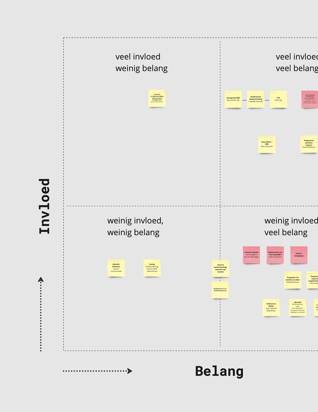 interaction design overview