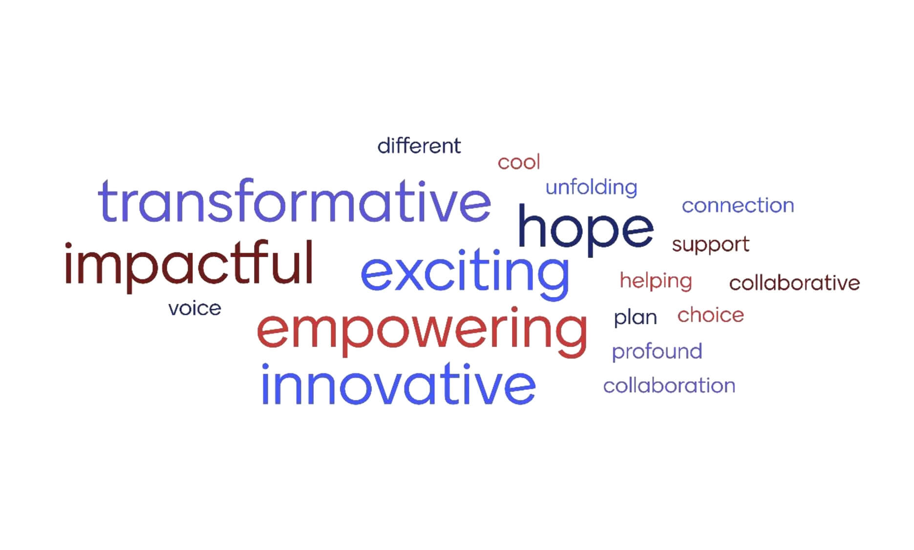 Word cloud about PADs, featuring words like "transformative" "impactful" "empowering" and more.